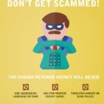 CRA Fraud Prevention
